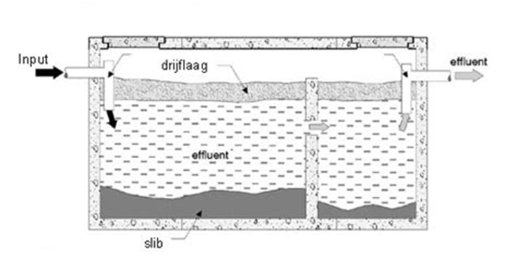 septic-tank